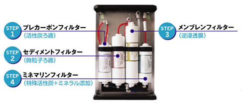 CV-CT201の裏側