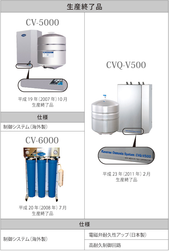 CVQ-V500