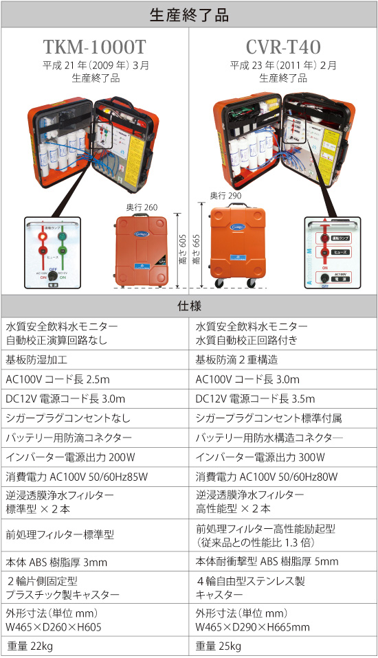 CVR-T40