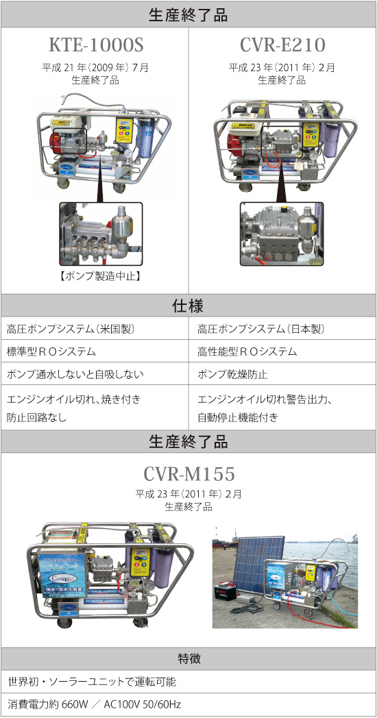 CVR-E210/�l155