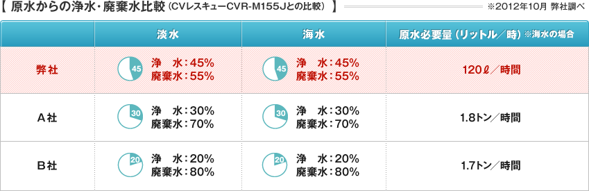 y̏򐅁EpriCVXL[CVR-M155JƂ̔rjz2012N10 В