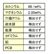 天然造礁サンゴ検査表
